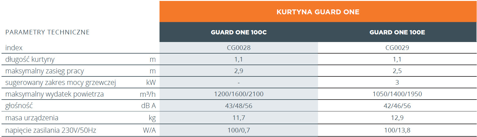 Kurtyna powietrzna Sonniger GUARD ONE 100E 2-3kW 110 cm - obrazek 6