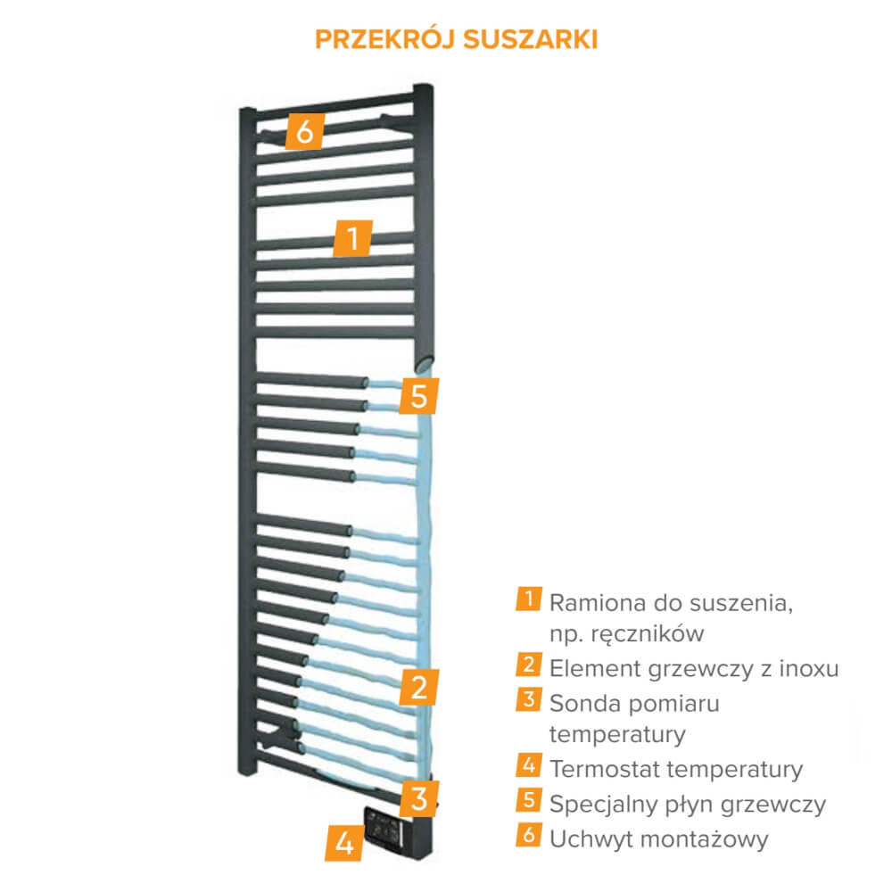 Elektryczny grzejnik łazienkowy - Atlantic THEOLA BLACK - obrazek 4