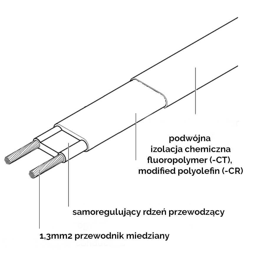 Kabel grzejny samoregulujący THERMECO THERMSELF 25W/m (Szpula 250m) - obrazek 3
