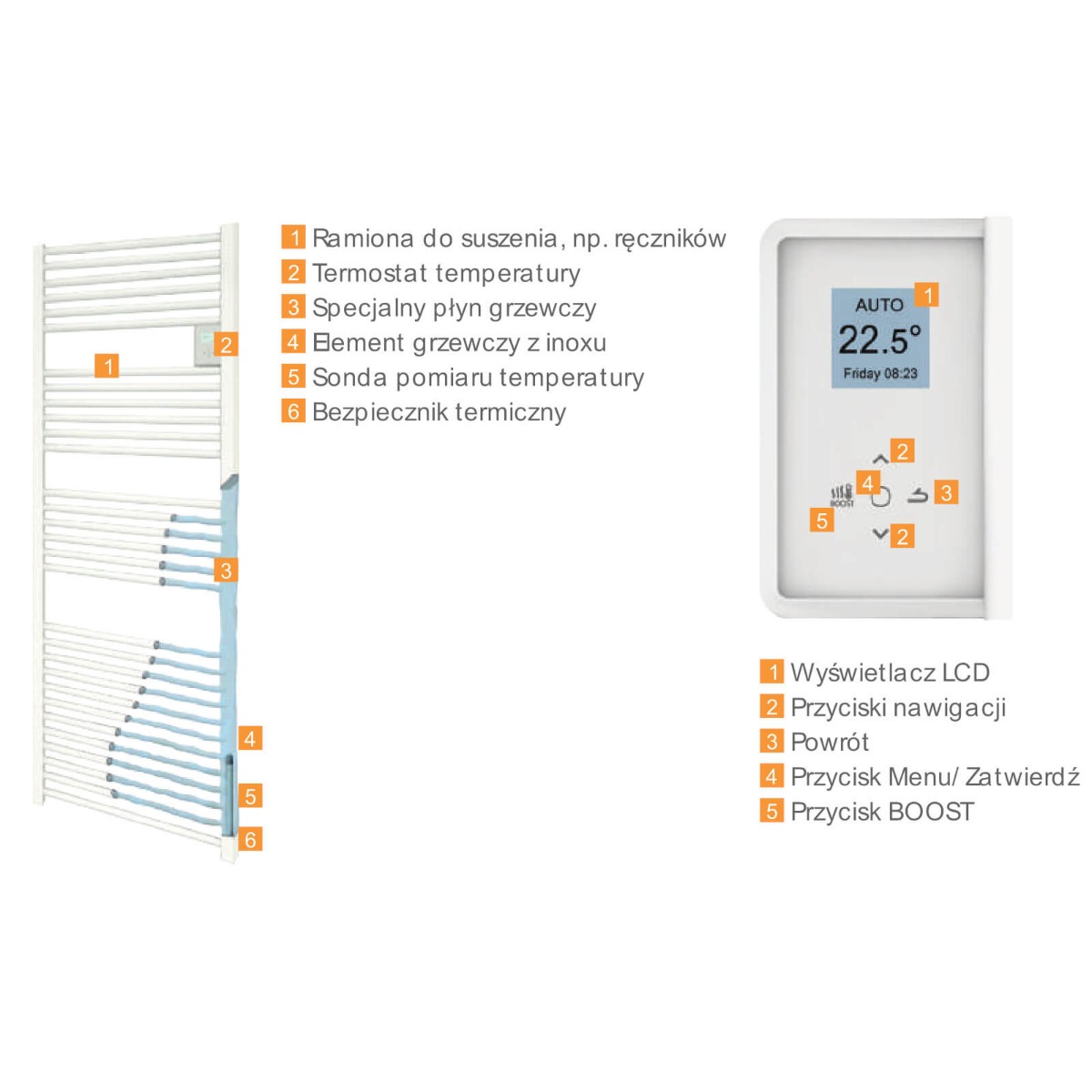 Elektryczny grzejnik łazienkowy - Atlantic Doris (750 W) - obrazek 3