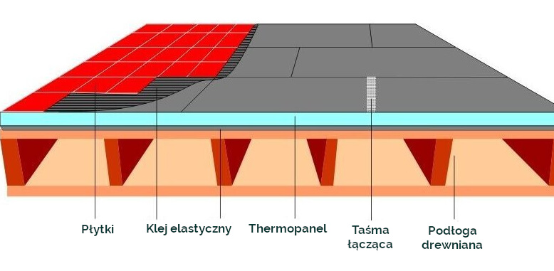 Płyta izolacyjna THERMOBOARD - 6 mm grubości - 10 szt. - obrazek 5