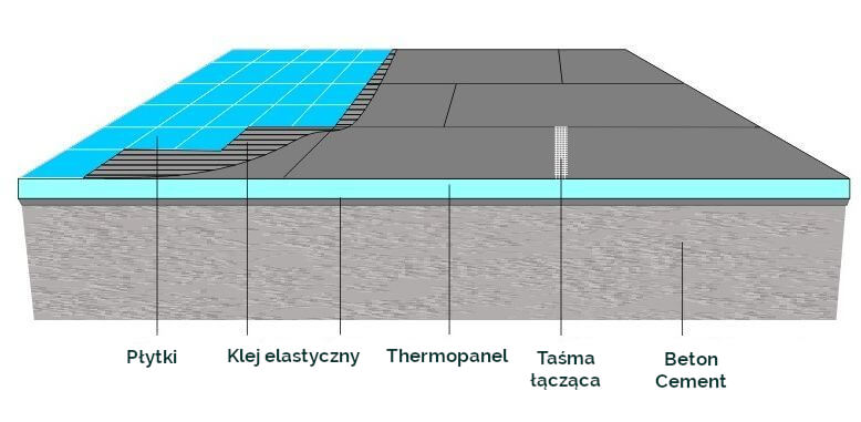 Płyta izolacyjna THERMOBOARD - 6 mm grubości - obrazek 4