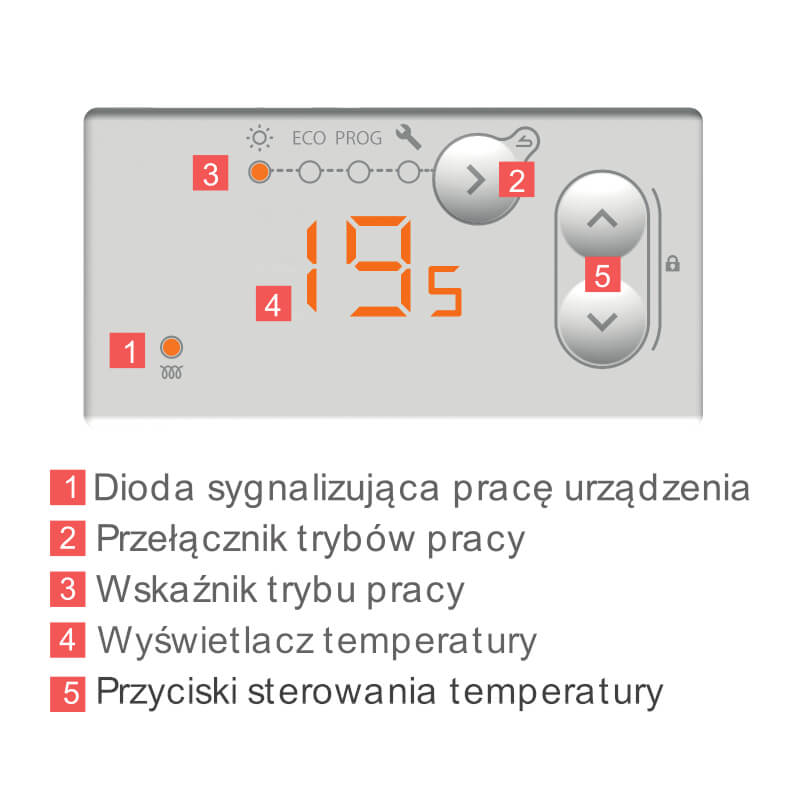 Elektryczny grzejnik konwektorowy Atlantic F120 1500W - ścienny - obrazek 4